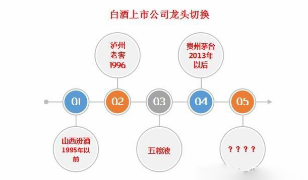 白酒行业龙头演义：从1994到2017